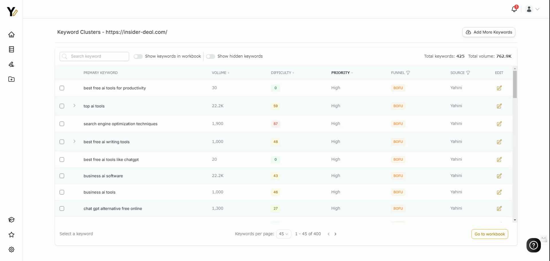 Screenshot of a keyword tool showing clusters with details like volume, difficulty, priority, and suggestions. Keywords include "best tools for productivity" and "start an online business.
