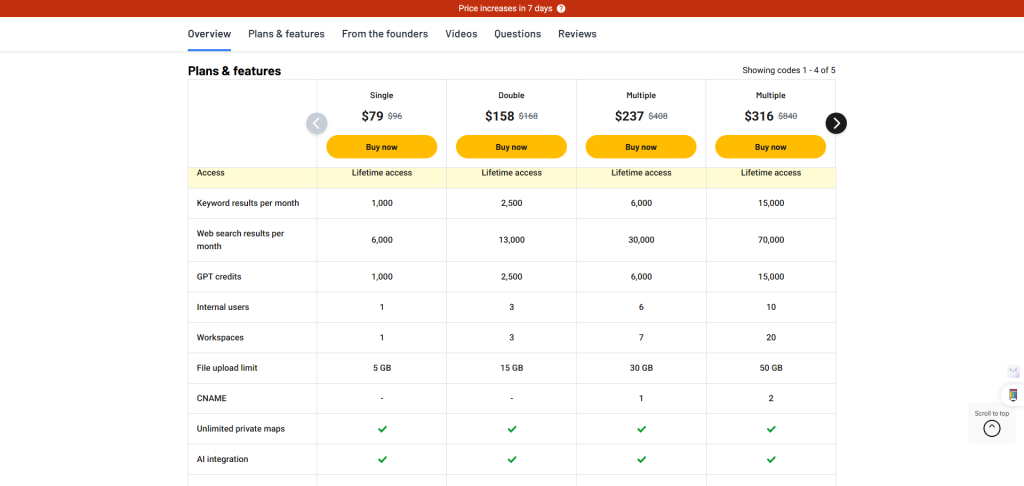 Pricing table comparing different subscription plans with features like keyword results, internal users, and unlimited pinyin maps. Plans include Single, Double, Multiple, Pro, and Multiple Plus.