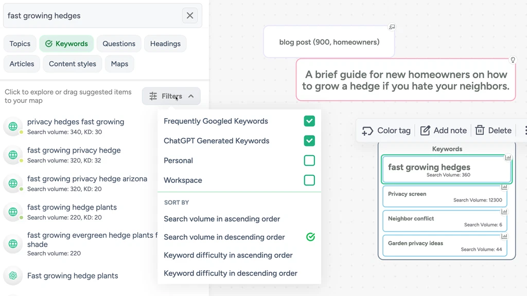 Screenshot of a keyword research tool displaying phrases related to fast-growing privacy hedges. Includes search volume, keyword difficulty, and a content idea for new homeowners.