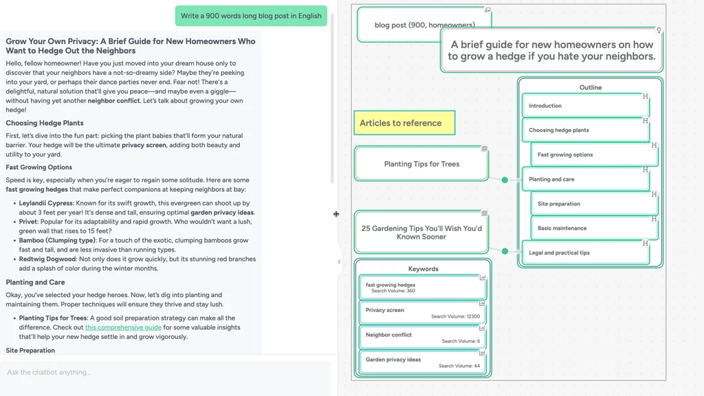 A flowchart for writing a 900-word blog post on gardening tips for new homeowners. It includes sections on choosing plants, planting care, and dealing with neighbors.