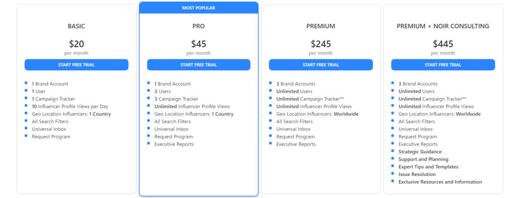Pricing table comparing four plans: Basic, Pro, Premium, and Premium + Noir Consulting, with monthly costs, features, and a "Start Free Trial" button for each.