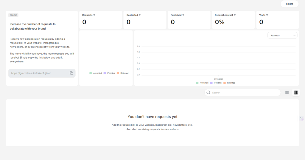 Dashboard showing statistics: Requests, Contacted, Published, Request content, and Visits, all at zero. A graph section with no data. Message indicates no collaboration requests yet.